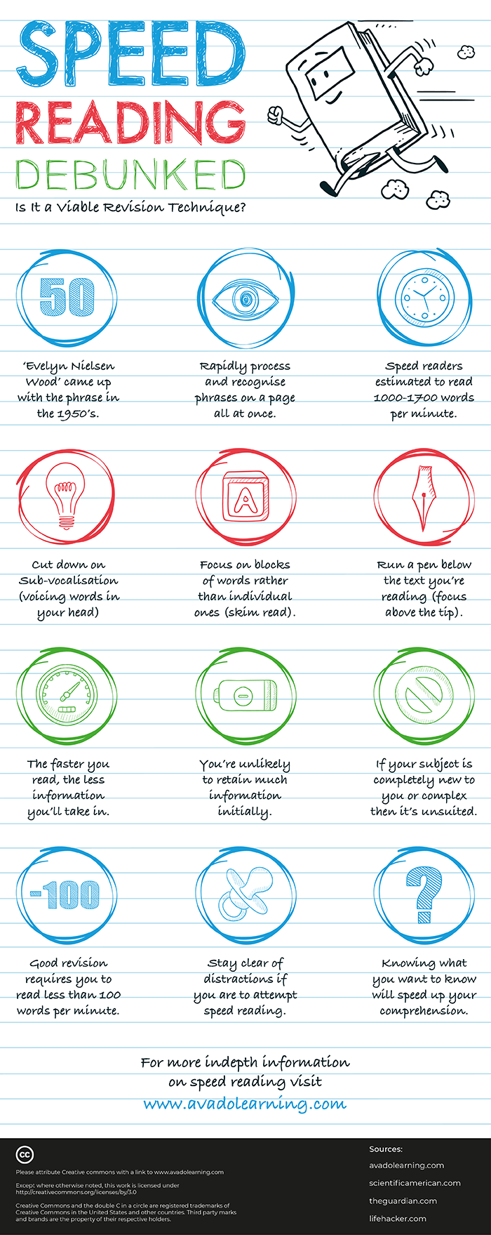 how-to-speed-read-is-it-an-effective-revision-technique-avado